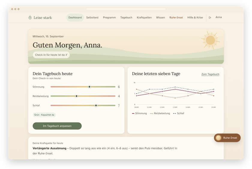 Das Dashboard der App im Browser: Begrüßung, Tagebuch-Check-in und die Verlaufskurve der letzten sieben Tage